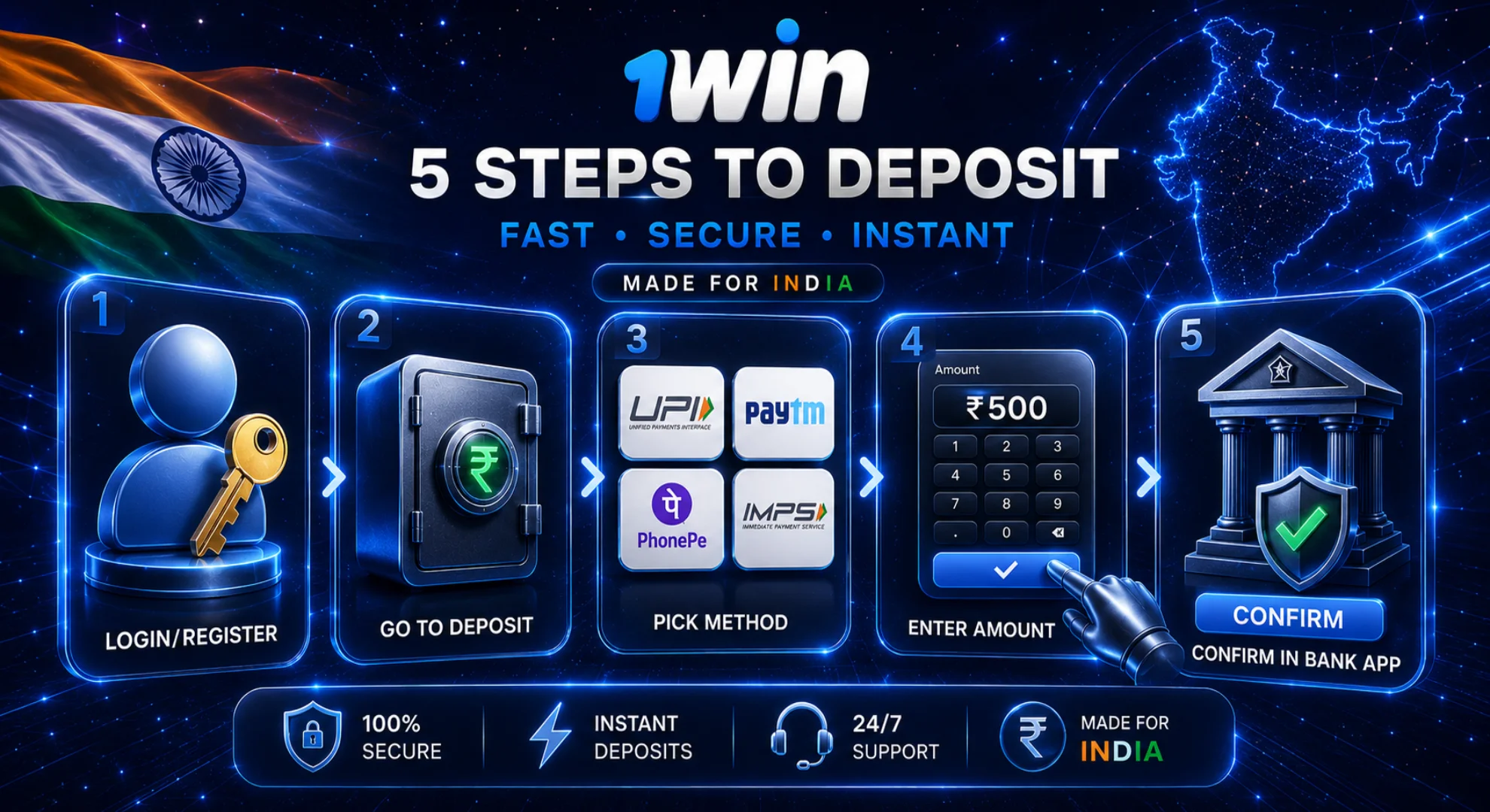 1win iPhone app simplified step-by-step deposit guide for Indian rupees INR 2026